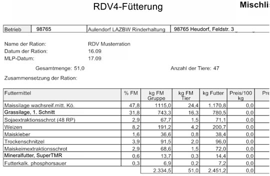 RDV-4-F mixtures